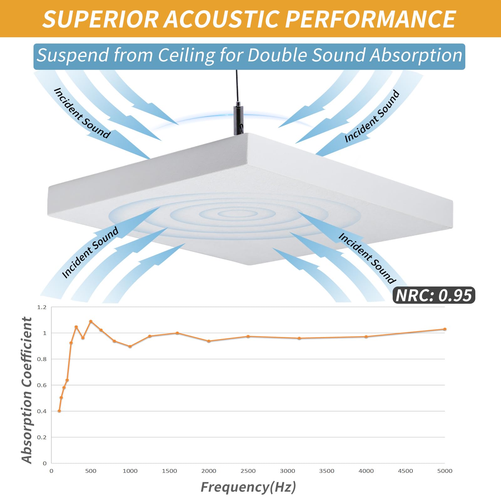 TroyStudio Acoustic Ceiling Panels - 12 X 12 X 1.2 Inches 4 Pcs Coated Fiberglass Hanging Drop Ceiling Tiles, Thick Sound Absorb